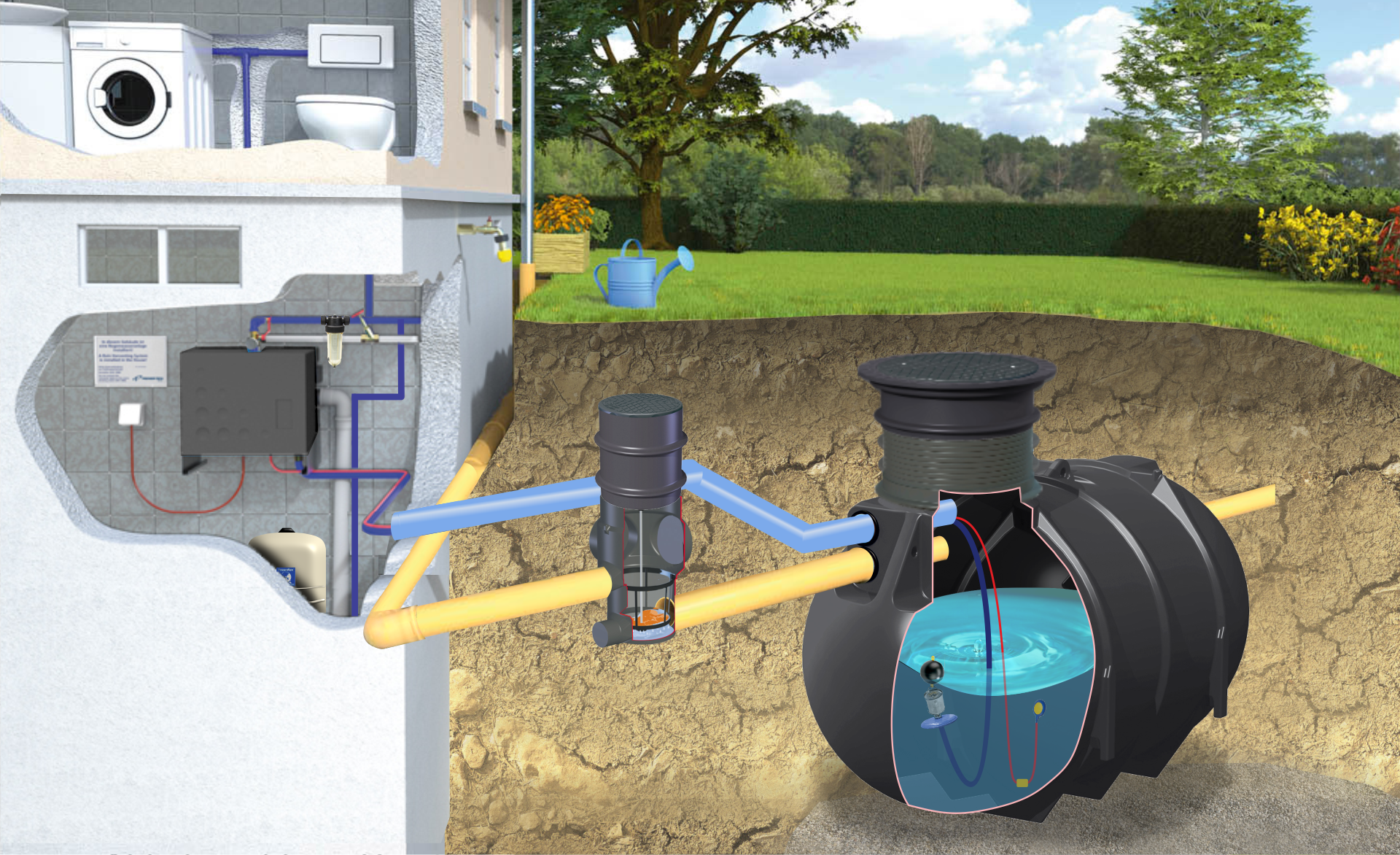 Wykorzystanie wody deszczowej do spłukiwania toalet - zestaw ze zbiornikiem BlueLine