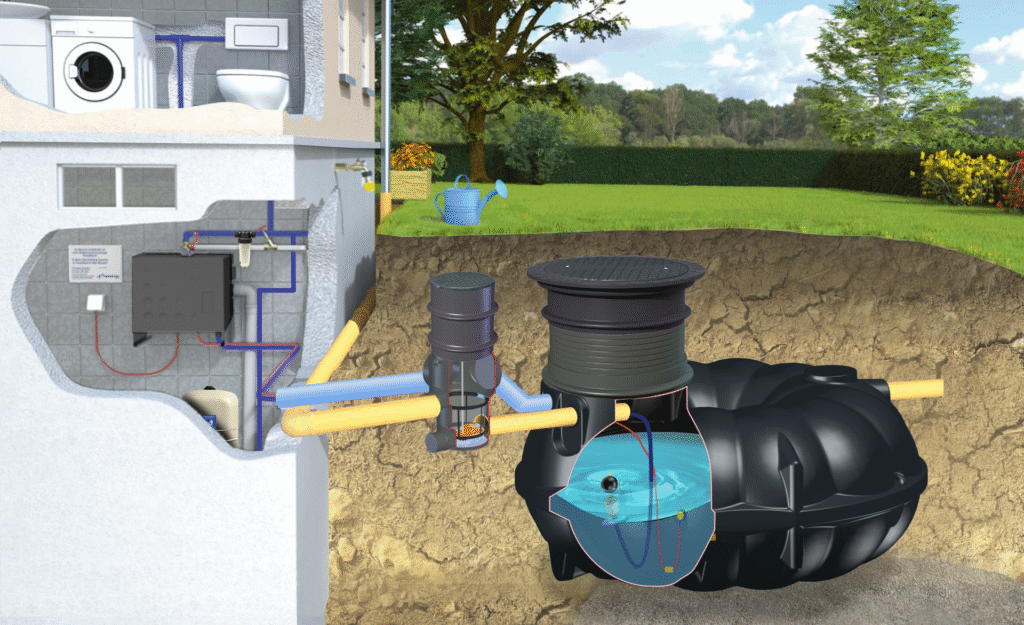 Wykorzystanie wody deszczowej do spłukiwania toalet - zestaw ze zbiornikiem NEO