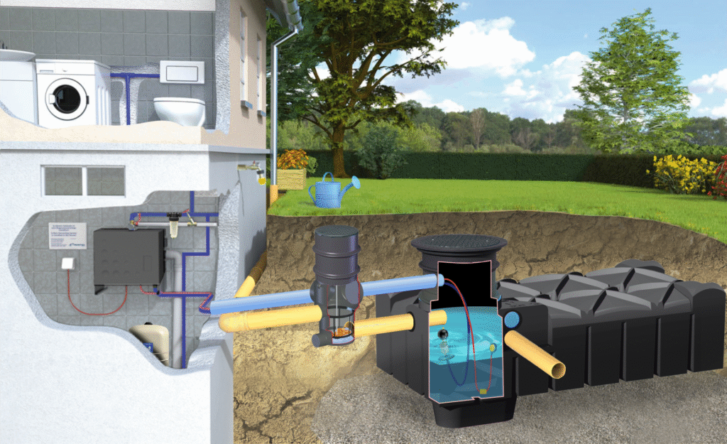 Wykorzystanie wody deszczowej do spłukiwania toalet - zestaw ze zbiornikiem F-Line